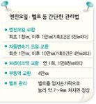 자동차 정비와 튜닝법 어디서 배우나