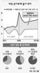 ‘시한폭탄’ 미국 부채, 새 경제위기 진앙지되나