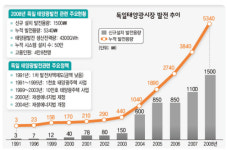 ‘햇살 속으로’ 10년…태양광 불밝히다
