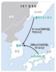 환동해 4번째 항로 열려