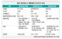 16㎞ 물길 흐르는 ‘수로도시’ 다양하고 실속있는 공간 매력