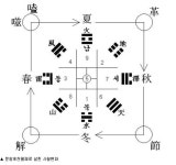 술에 얽힌 주역 이야기 (2)