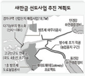 새만금에 ‘산업+관광+국제’ 복합도시