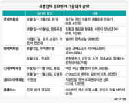 유통업체 문화센터 강좌, 어떤걸 들어볼까?