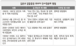 위장전입·다운계약서 논란 예고