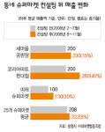 동네슈퍼의 변신 “매출이 늘었어요”