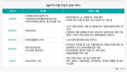 기름값 절약·공짜 점검 ‘지갑속 묘책’