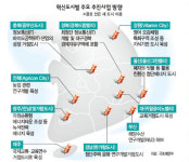 10개 혁신도시 ‘특화도시’로 육성