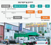 냉장고·TV 그냥 버리세요? 재활용센터 가면 ‘1석3조’