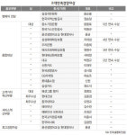 지에스컨설팅(GSConsultingInc | 삼성석유화학·지역난방공사 5년연속 ‘고객만족’ 명예의전당에