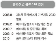‘풍력·신항만·식품’ 삼두마차, 출발대 서다