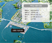 ‘풍력·신항만·식품’ 삼두마차, 출발대 서다
