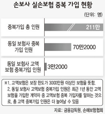 3만명 피해줘도 징계 보류…금감원은 보험사편?