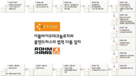 다국적기업 이겼지만…벤처기업 ‘상처뿐인 영광’
