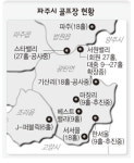 ‘골프장 난개발’ 파주 생태축 난도질