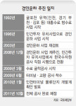 수요 없다는데…‘경인운하 물류단지’ 강행