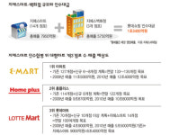 GS마트·백화점도 ‘꿀꺽’ 롯데 ‘유통 독주’ 가속화