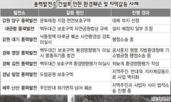 친환경에너지 ‘환경훼손 터닦기’