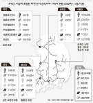 여의도 21배 농지 소멸…하천둔치 땅 보상 못받아
