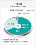 북, 시청각 장애인 90만명 정신활동 제약 33만명