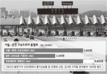 공사비도 통행료도…“경춘 거품고속도로”
