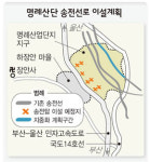 장안리 주민들 ‘명례산단 송전탑’ 반발