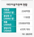 대우차판매 결국 ‘워크아웃’ 추진