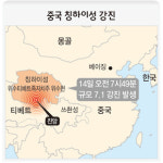 중국 칭하이 7.1 강진…최소 400명 사망