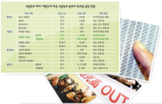 교과편성 자율 더불어 우수생 싹쓸이 노리는 자율형 사립고