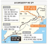 중 동북진흥전략 성패 북한 경협에 달려 있다