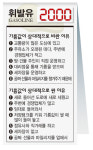 5분거리 ‘ℓ당 356원’ 비싼 기름, 왜?
