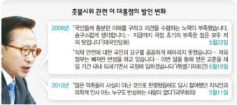 촛불 정국 땐 “뼈저린 반성” MB, 2년 뒤 “시위 반성하라”