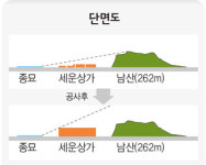종묘서 남산 못보게 되나