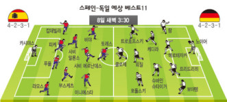함대-전차 ‘성능 혁신’…2년만에 재격돌
