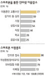 스마트폰 매일 1시간 인터넷 접속