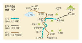 무등산 옛길 3구간 ‘명품 산책길’ 단장