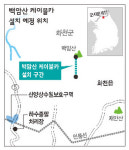 화천 백암산 케이블카 추진 ‘민통선 막개발’ 신호탄 되나