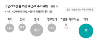 당뇨·고혈압 앓는데도 돈없어 정밀검사 못받아