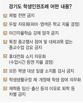 학교서 ‘체벌’ 추방 학생인권조례 첫선