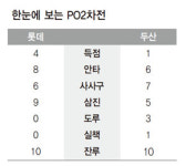 응원도 치열한 난타전