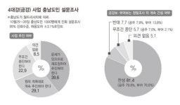 충남도 ‘금강 23㎞준설 중단’ 요구