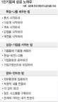 ‘나만의 콘텐츠’가 1인기업 성공 열쇠