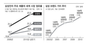 삼성전자 ‘창고 없앴을 뿐인데…’ 잘나가네