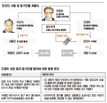 ‘이레이저’로 삭제 뒤 검찰 압수전 ‘디가우싱’