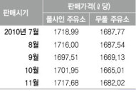 브랜드 주유소 ‘타사 기름’ 팔수 있다