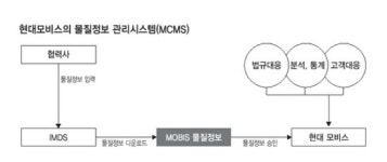 어항·식물 즐비한 청정생산공정 자랑
