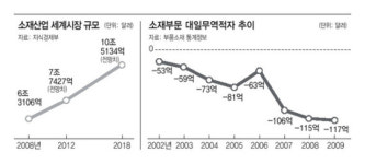 첨단소재, 국가경쟁력 키워드로