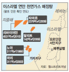 천연가스 노다지에 앉은 이스라엘