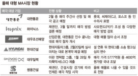 대형 매물 줄줄이…M&A시장 달아오른다