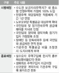 민영주택 청약 가점제 확대